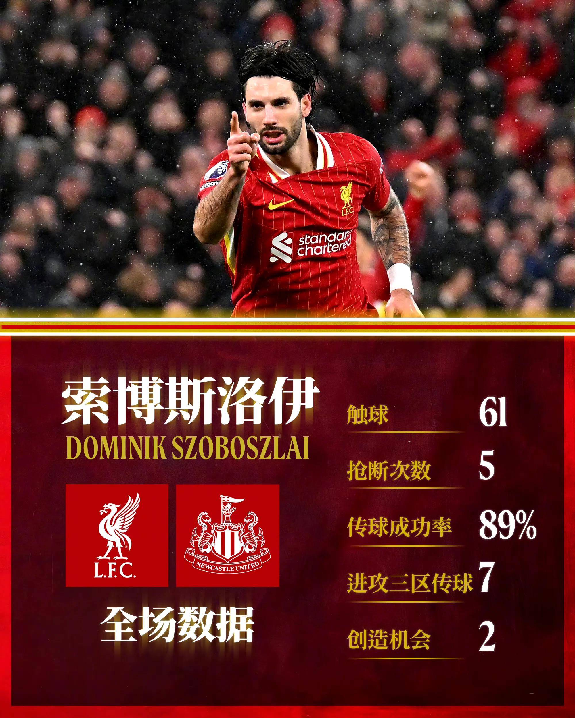 利物浦主场迎战沃特福德,犀利进攻难敌 利物浦主场迎战沃特福德,犀利进攻难敌