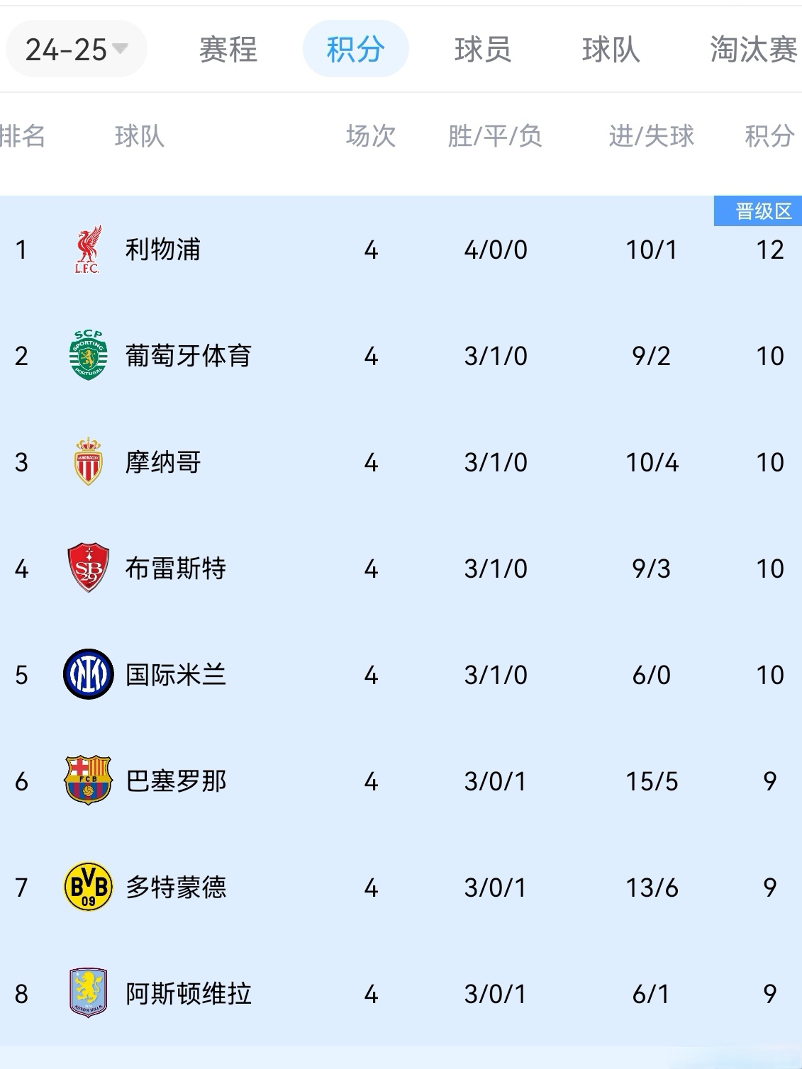 开云体育登录-罗马主场战胜桑普多利亚，稳固积分榜位置的简单介绍