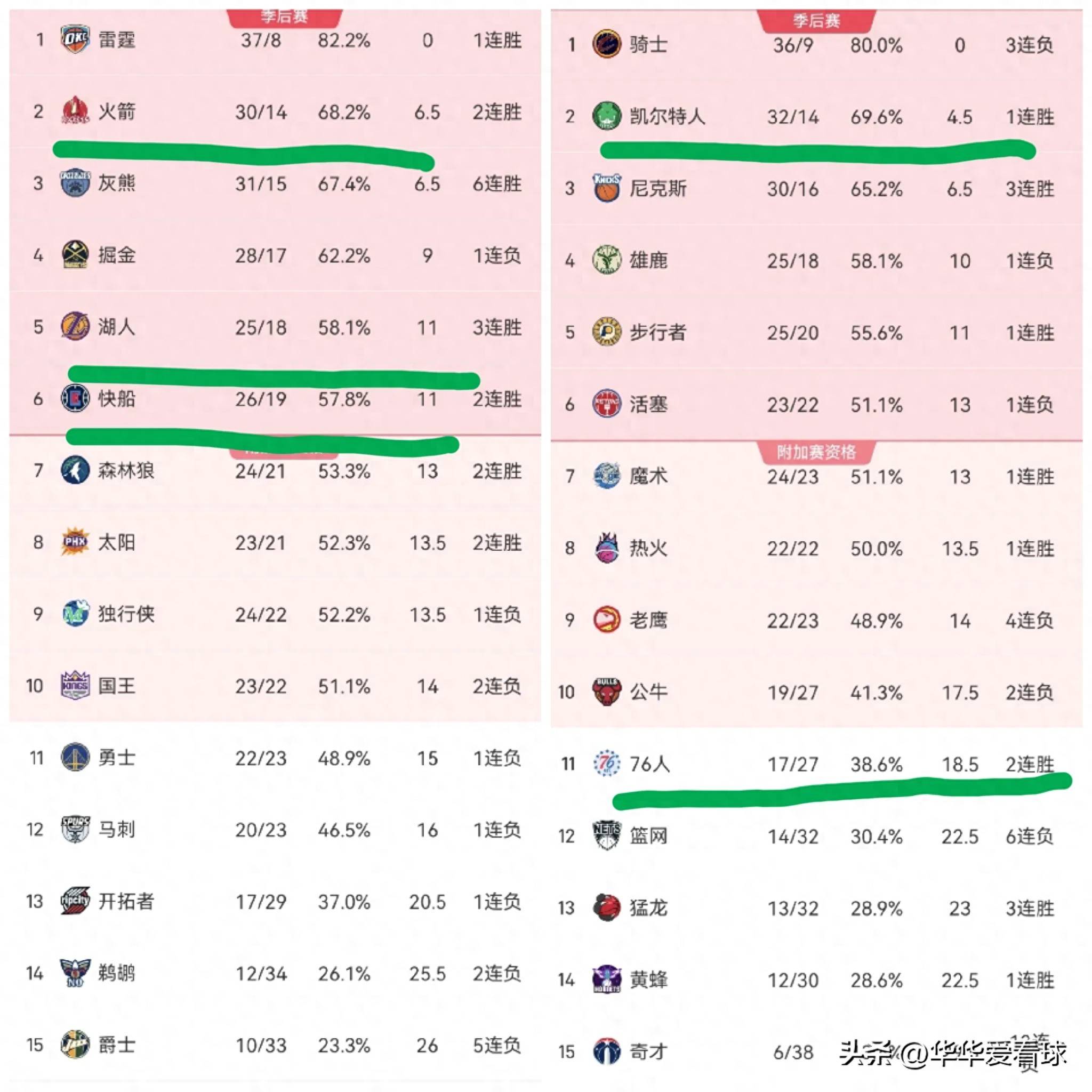开云下载-NBA明星投票第一次更新，局势如何？的简单介绍