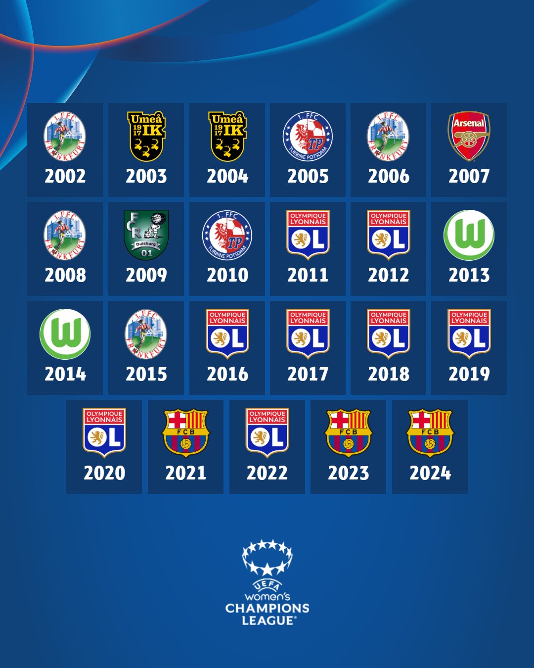 关于匈牙利女足一举击败斯洛伐克女足晋级欧洲杯四强!的信息 关于匈牙利女足一举击败斯洛伐克女足晋级欧洲杯四强!的信息