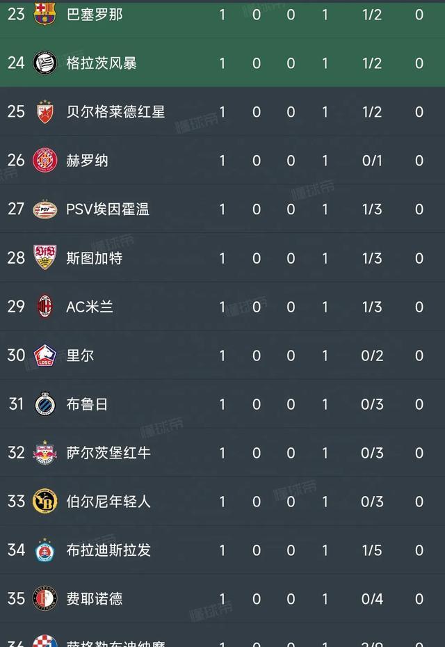 开云体育在线-关于马德里竞技落后失分，积分榜位置下滑的信息