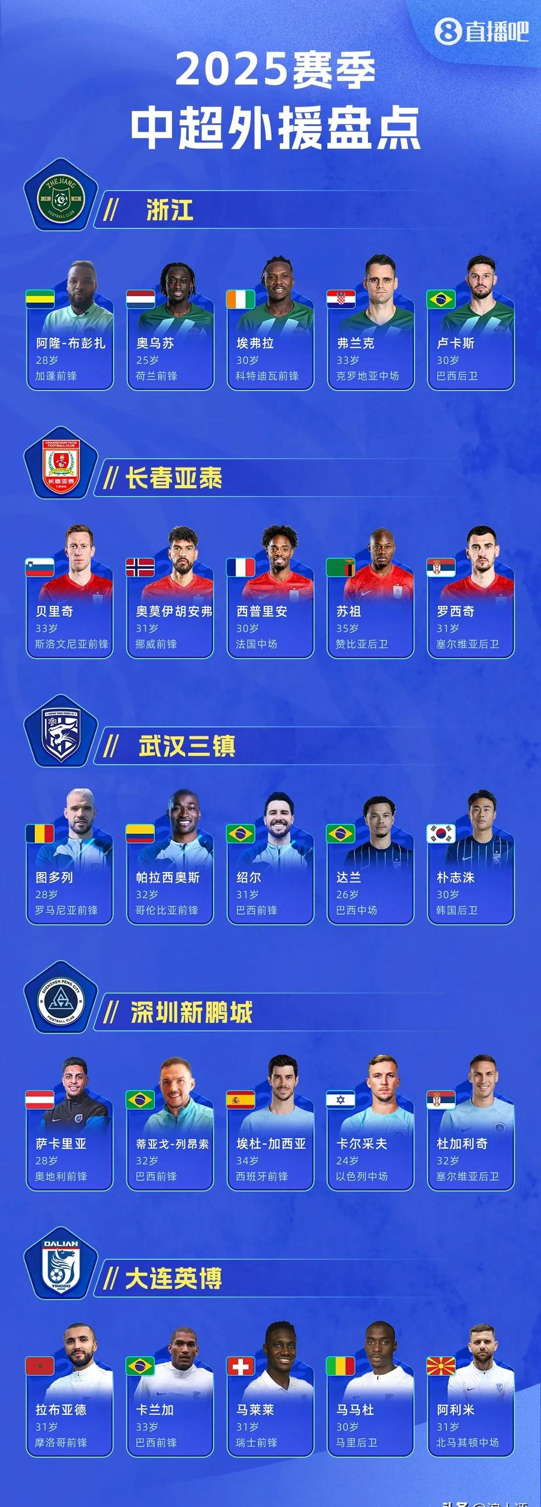 委内瑞拉联赛冠军队新引援表现出色,成为球队亮点的简单介绍 委内瑞拉联赛冠军队新引援表现出色,成为球队亮点的简单介绍