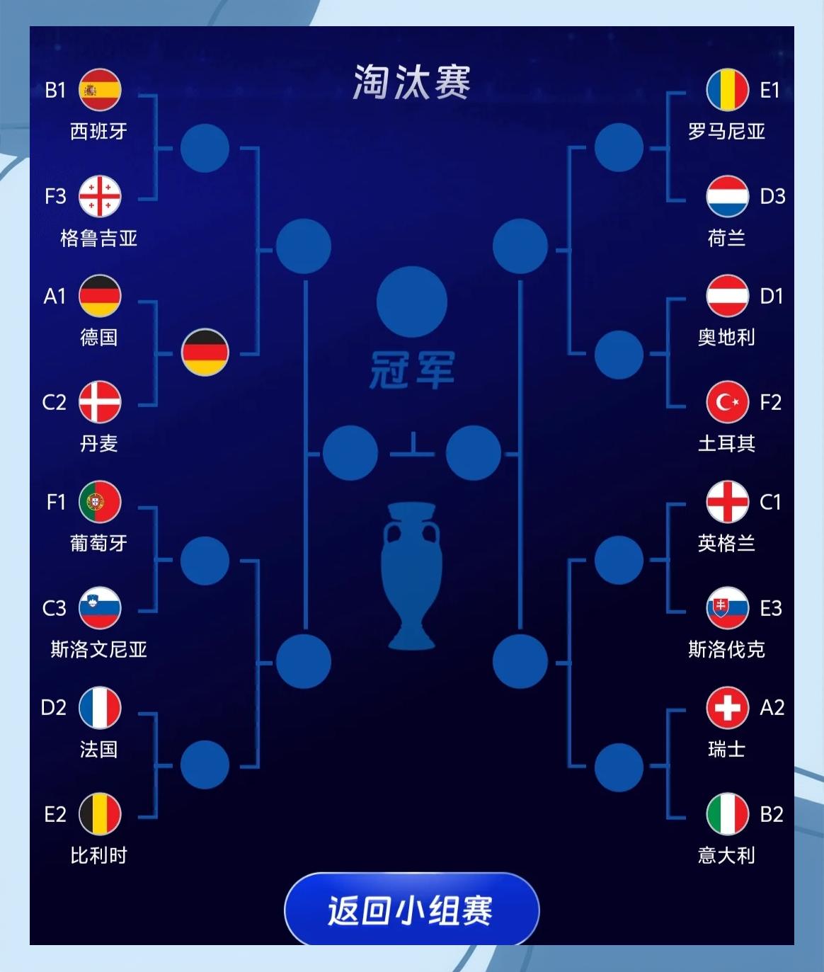 俄罗斯队在欧洲杯资格赛中展现实力崛起! 俄罗斯队在欧洲杯资格赛中展现实力崛起!