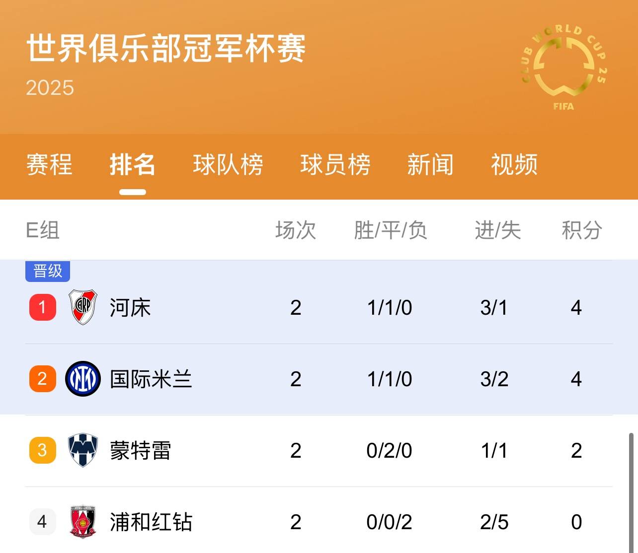 西班牙平局晋级，小组出线前景乐观