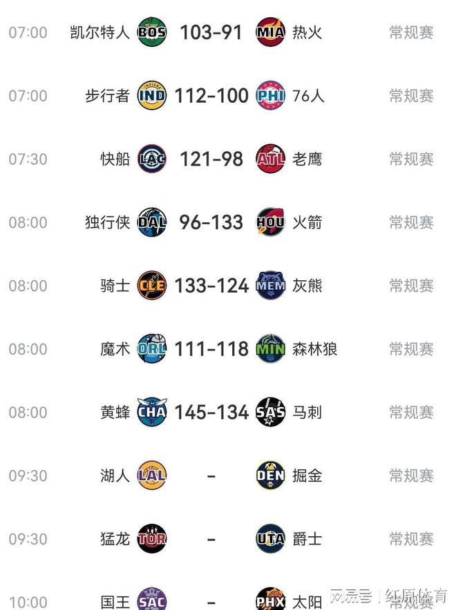 火箭队客场大胜，稳固排名