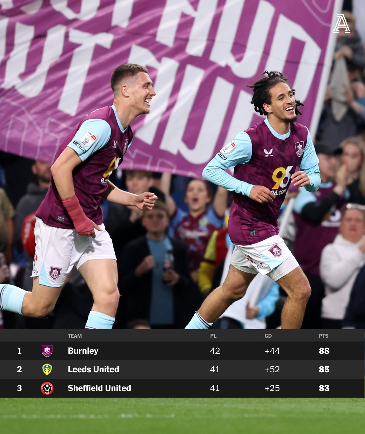 英冠联赛升降级激烈,各支球队争夺生死战的简单介绍 英冠联赛升降级激烈,各支球队争夺生死战的简单介绍