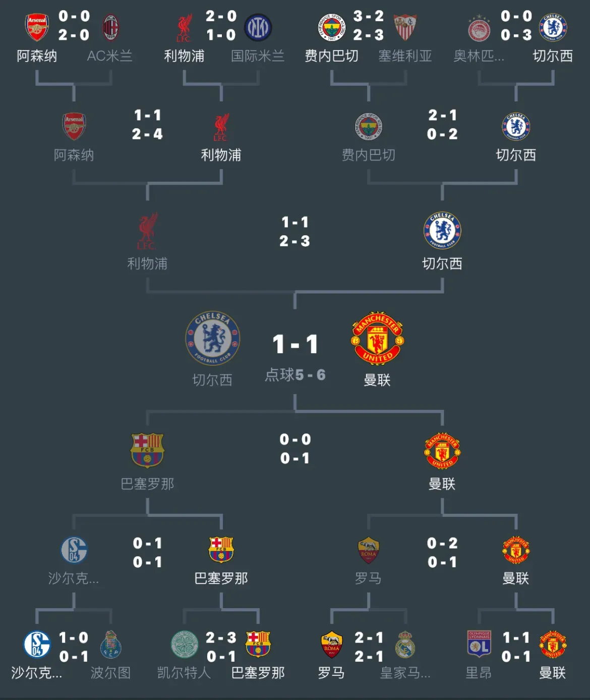 开云体育app-欧冠淘汰赛对阵图揭晓，德国球队仨打三