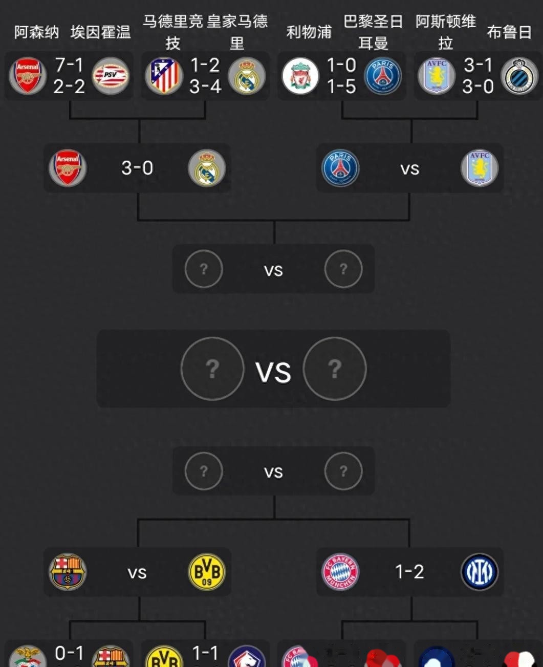 欧冠淘汰赛对阵图揭晓,德国球队仨打三 欧冠淘汰赛对阵图揭晓,德国球队仨打三