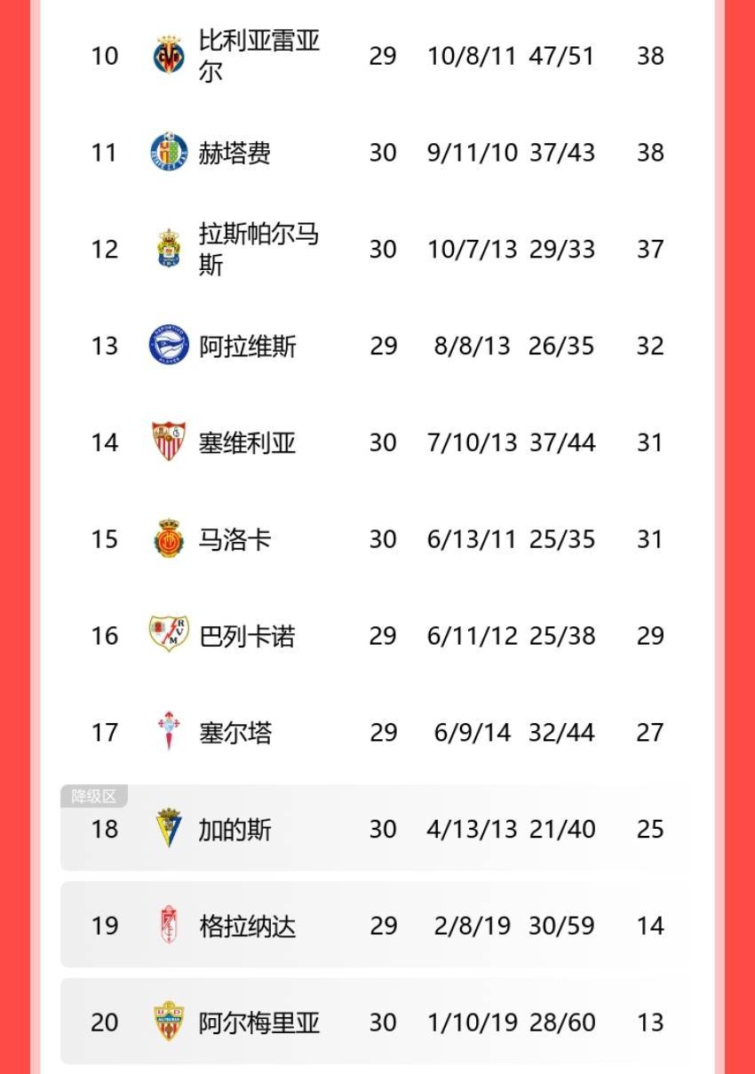 开云体育中国-塞维利亚客场大胜，追赶积分榜前四的简单介绍