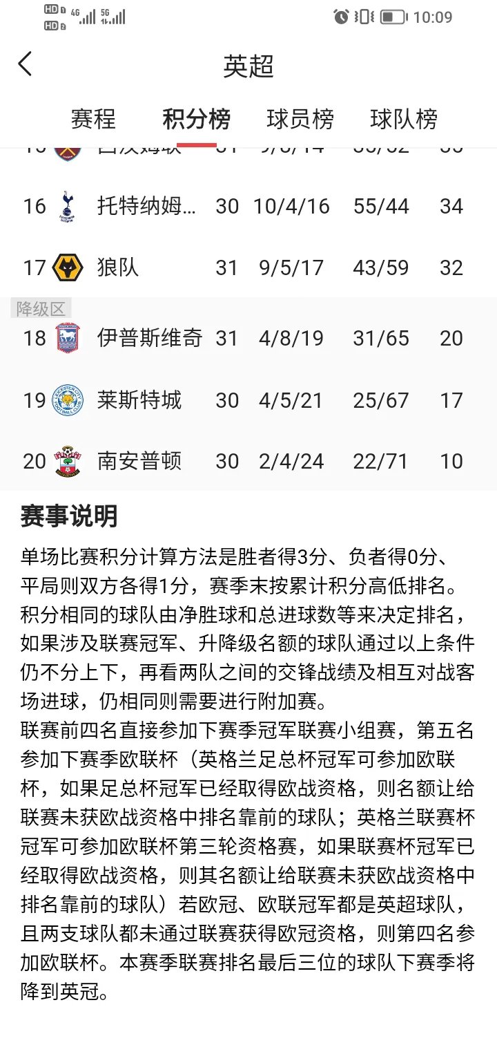 斯旺西客场小胜,稳固在英超积分榜中游 斯旺西客场小胜,稳固在英超积分榜中游