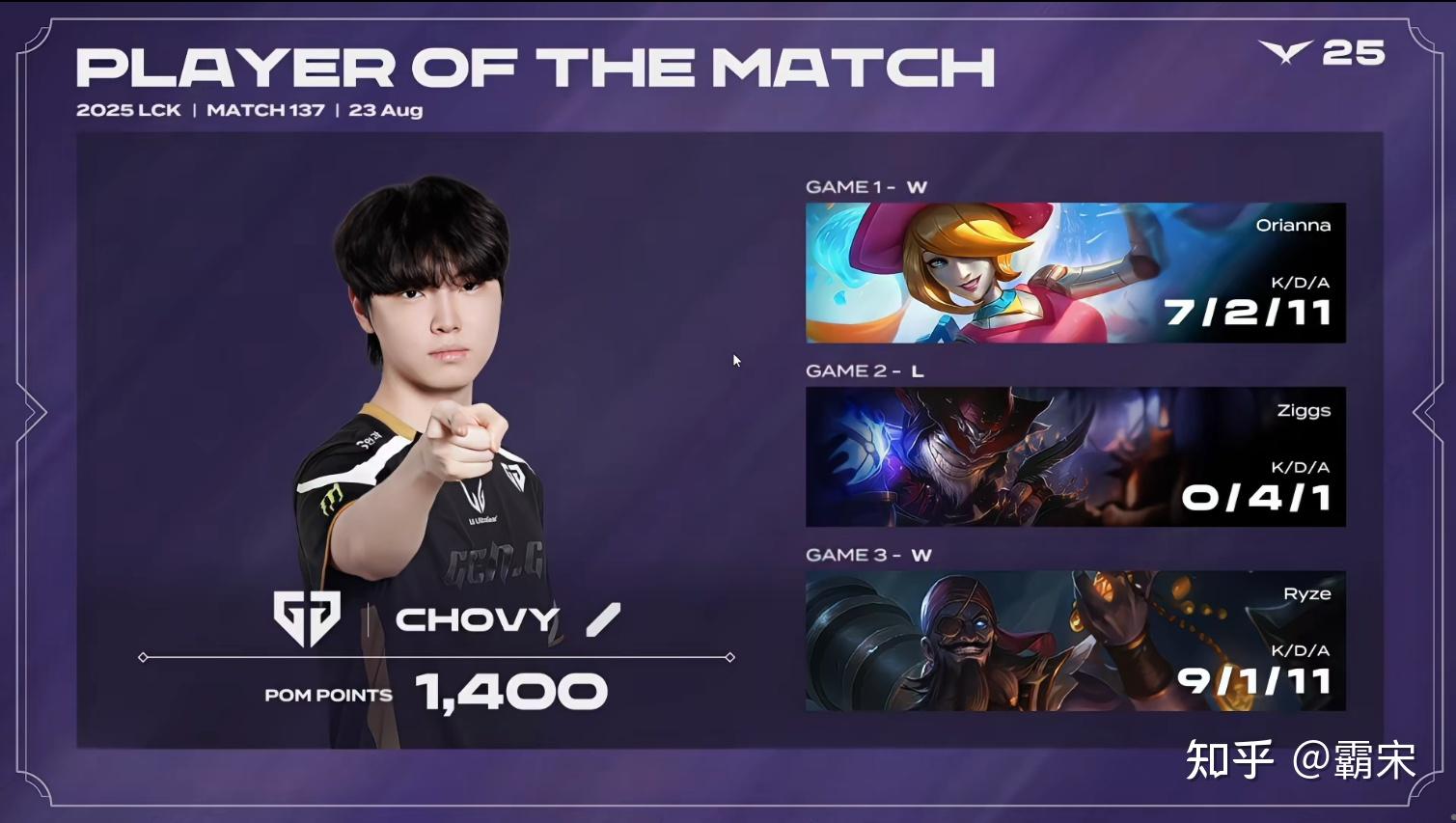 HLE鏖战TES,Gumayusi操刀奇招英雄翻盘宿命之战2025世界赛,留下经典瞬间的简单介绍 HLE鏖战TES,Gumayusi操刀奇招英雄翻盘宿命之战2025世界赛,留下经典瞬间的简单介绍