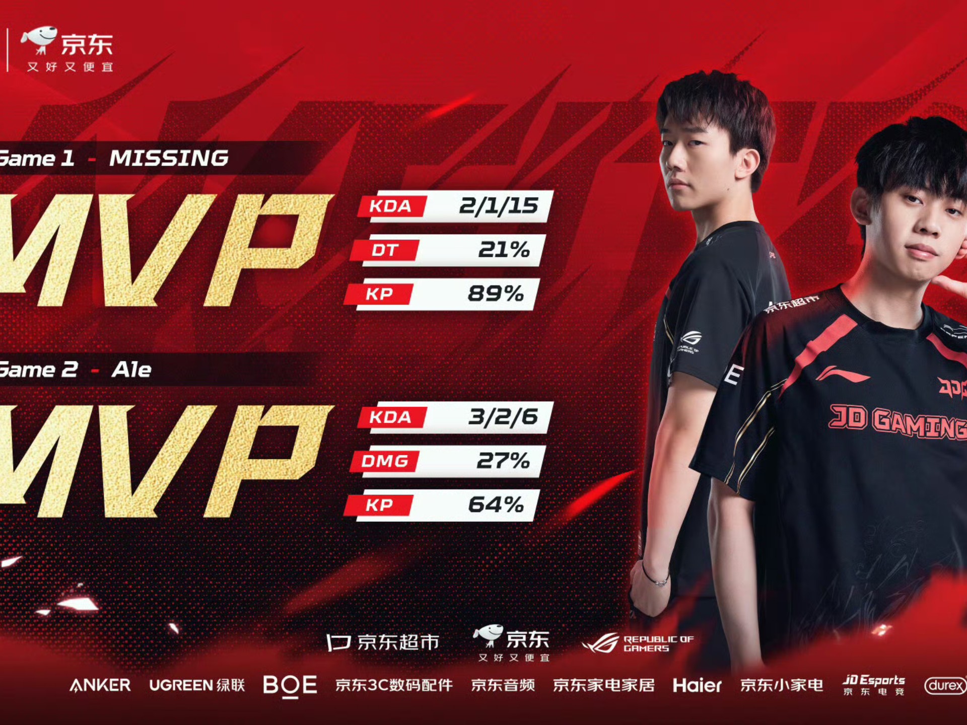 LGD碾压TES,ShowMaker拿下关键大龙焦点之战小组赛,锁定晋级资格的简单介绍 LGD碾压TES,ShowMaker拿下关键大龙焦点之战小组赛,锁定晋级资格的简单介绍